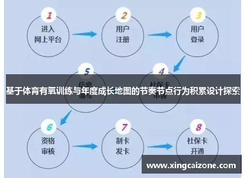 基于体育有氧训练与年度成长地图的节奏节点行为积累设计探索