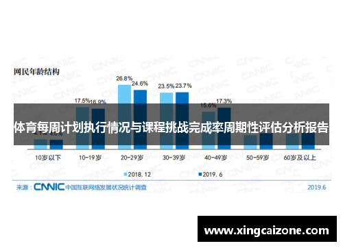 体育每周计划执行情况与课程挑战完成率周期性评估分析报告