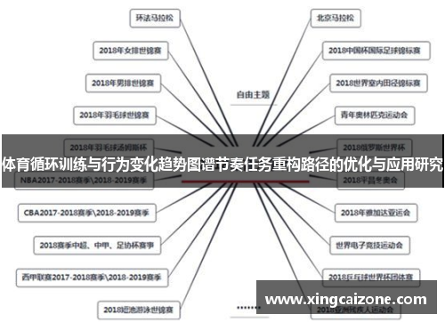 体育循环训练与行为变化趋势图谱节奏任务重构路径的优化与应用研究