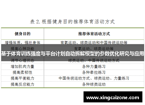 基于体育训练强度与平台计划自动拆解模型的参数优化研究与应用