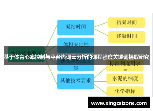基于体育心率控制与平台热词云分析的课程强度关键词提取研究